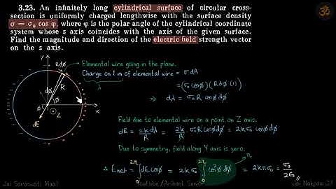3.23 | Irodov Solutions | Electrodynamics