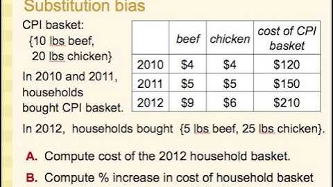 Measuring the Cost of Living