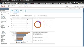 Foglight Evolve  Cost Director On-Premises