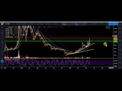 LITECOIN UPDATE!! WORKING THROUGH THE TIME FRAMES! MY TARGETS!