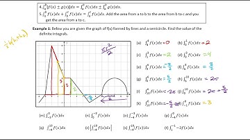 6.1 Exploring Accumulations of Change