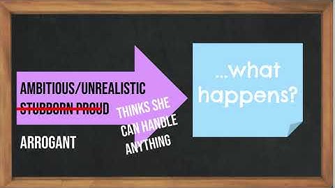 A Deep Study of Character: Session 5