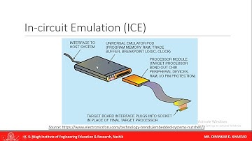 Embedded Software development process and tools