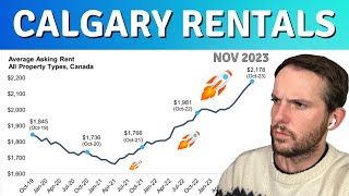 How Much is Rent in Calgary ?? Buying an Investment Property Calgary