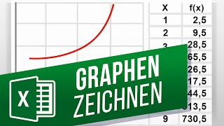 Erstellen Von Funktionsgraphen Mit Excel Daten Visualisieren In Excel Youtube