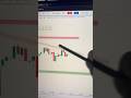 Aise Karo ट्रेड प्लान Nifty Live Option Trading #निफ्टी #nifty #trading y