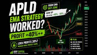 APLD EMA Strategy Worked? 📈 | Lock Profits 30%?