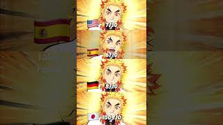 Rengoku Umai In Different Languages