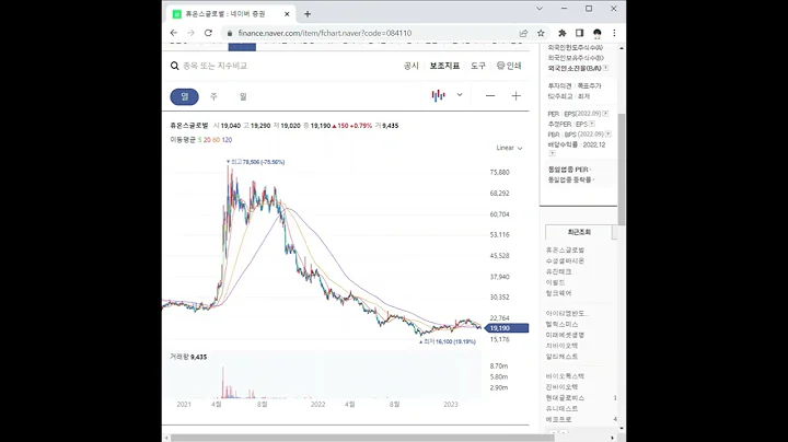 084110휴온스글로벌 주가 전망 및 차트 분석