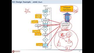 Celebrity Chapter 8. Design at the Register Transfer Level - 8.5 Design Example Wealth