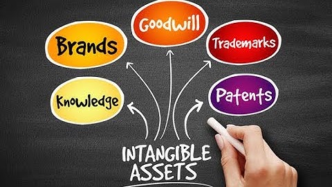 Meaning of Intangible Assets Simply Explained.
