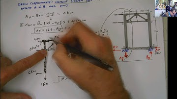 Example Portal Method with Frame Truss Combination Pinned Supports