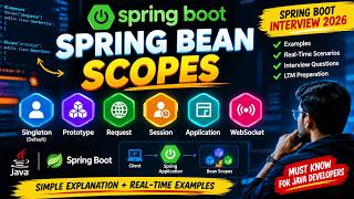Spring Boot Interview 2026 | Bean Scopes Explained with Real-Time Examples
