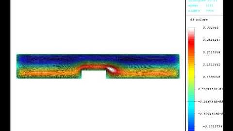 Numerical simulation of Incompressible fluid flow (step)