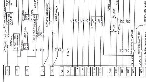 ThyssenKrupp tic v Elevators controller safety circuit wiring and Setup complete details