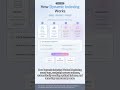 #DB 0120 - Does Your DB Index Evolve on Its Own? A Complete Guide to Dynamic Indexing