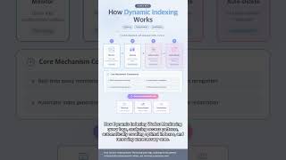 #DB 0120 - Does Your DB Index Evolve on Its Own? A Complete Guide to Dynamic Indexing