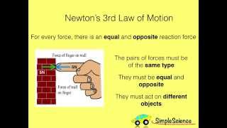 Forces - Part 1- Newtons Laws of Motion