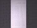 #maths#point#cube#ghana in marathi #triple times a number #3 ra ghatank#3rd power#viral photo.