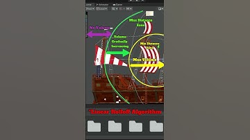 Distance Based Volume in Unity