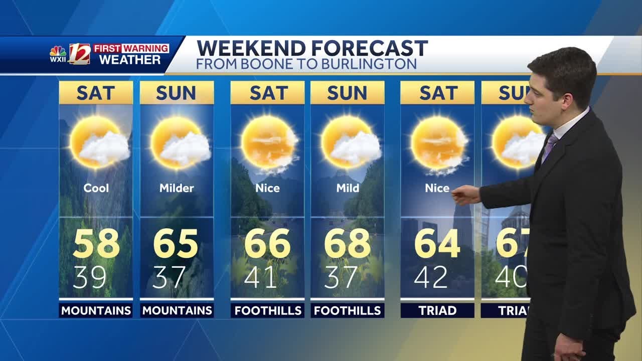 WATCH: Breezy Friday PM, sunny & dry this weekend - YouTube