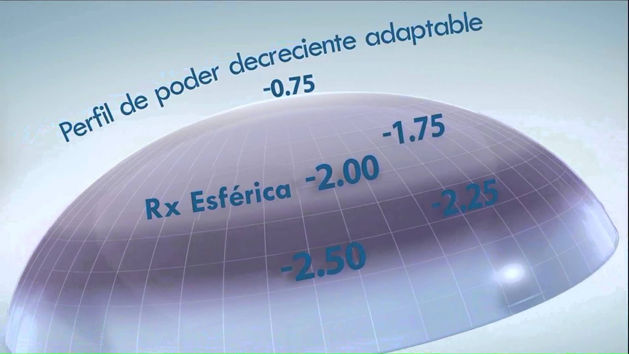 air-optix-multifocal-hydraglyde-saracco