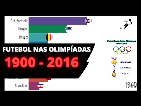 Vídeo: Os Campeões Olímpicos Mais Polêmicos