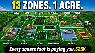 1 Acre, 13 Income Streams, $25K -- The Math Nobody Shows.