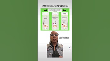 Variables in an Experiment… what are they??? #ged #science #hse