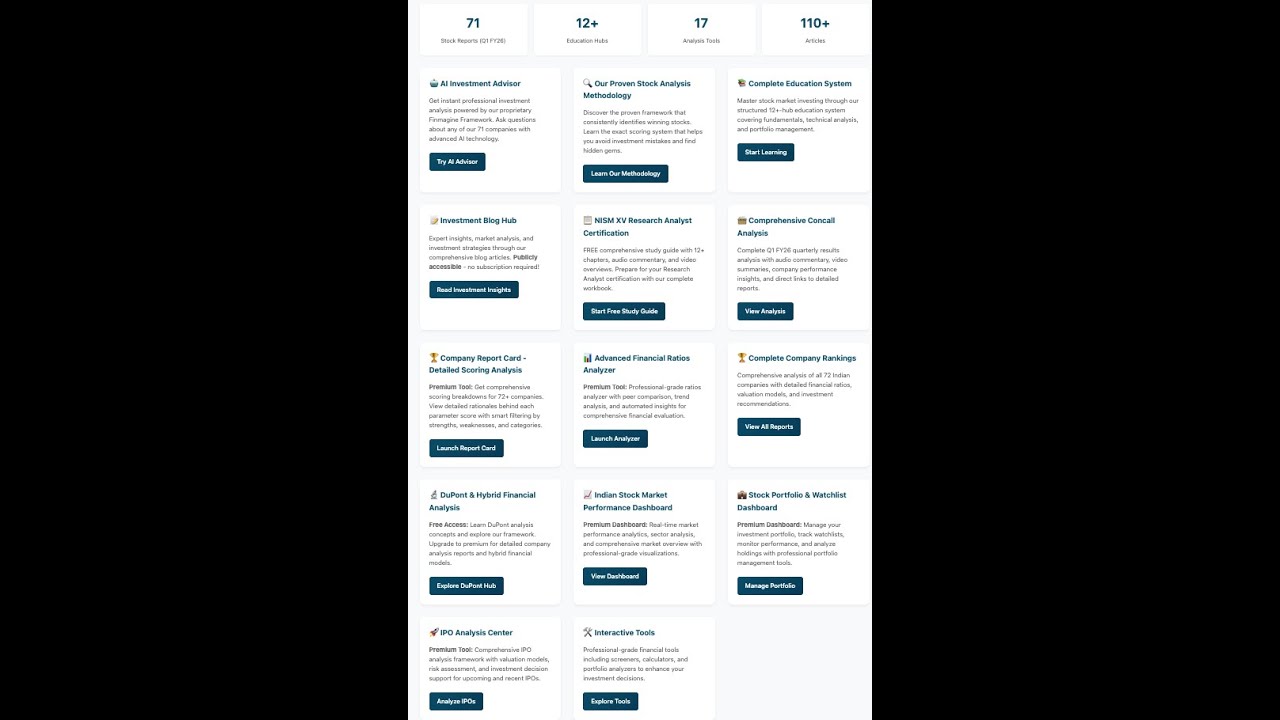 Finmagine Features - India's Premier Financial Analysis Platform