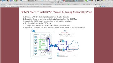 DEMO: Install the CSC Mux (1, 2 or 4 Gbps) for Zscaler (ZIA) on Azure (HA using Availability Zones)