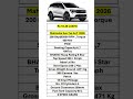 New Car Mahindra XUV 7XO AX7 April 2026 Launch #shorts #youtubeshorts #car