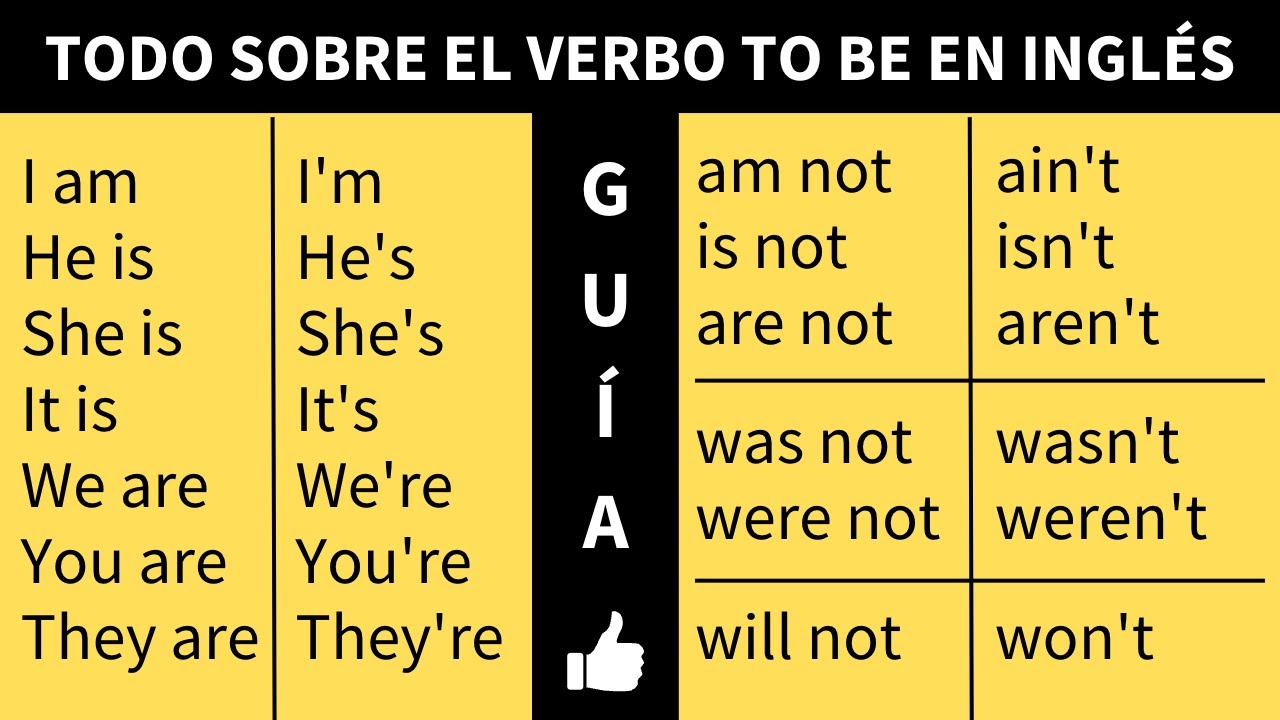 Como Usar o Verbo To Be em Inglês?