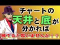 【FX】チャートの天井と底のタイミングを知りたくないですか？相場の転換を教えてくれるインジケーター公開！