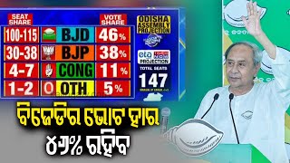 Times Now Exit Polls predict 100-115 Assembly seats with 46 per cent voting for BJD || KalingaTV