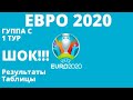 Футбол Евро 2020. Группа C Тур 1 итог и результаты. Чемпионат Европы по футболу 2020