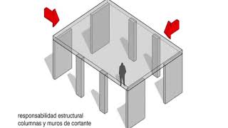 PROCESO CONSTRUCTIVO DE UNA COLUMNA