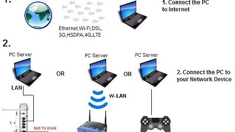 MyPublicWiFi as Multifunctional Hotspot