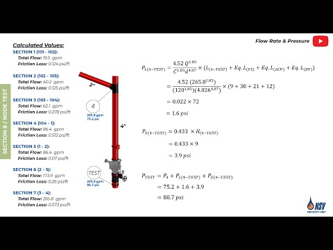 Step By Step Hydraulic Calculation Example NFPA 13 