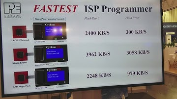 Embedded World 2018 Cyclone FX performance demo