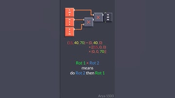 Meaning of 3 numbers on rotation in Fancade | #shorts #fancade