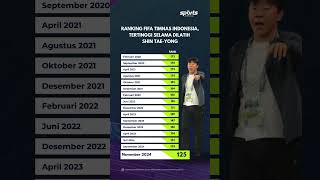 Ranking FIFA Timnas Indonesia Naik 5 Peringkat, Tertinggi Selama Dilatih STY
