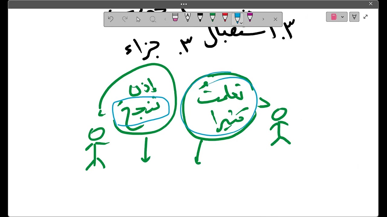 13. Fi'l (6) - Nawashib Mudhari Binafsihi | Ajurumiyyah