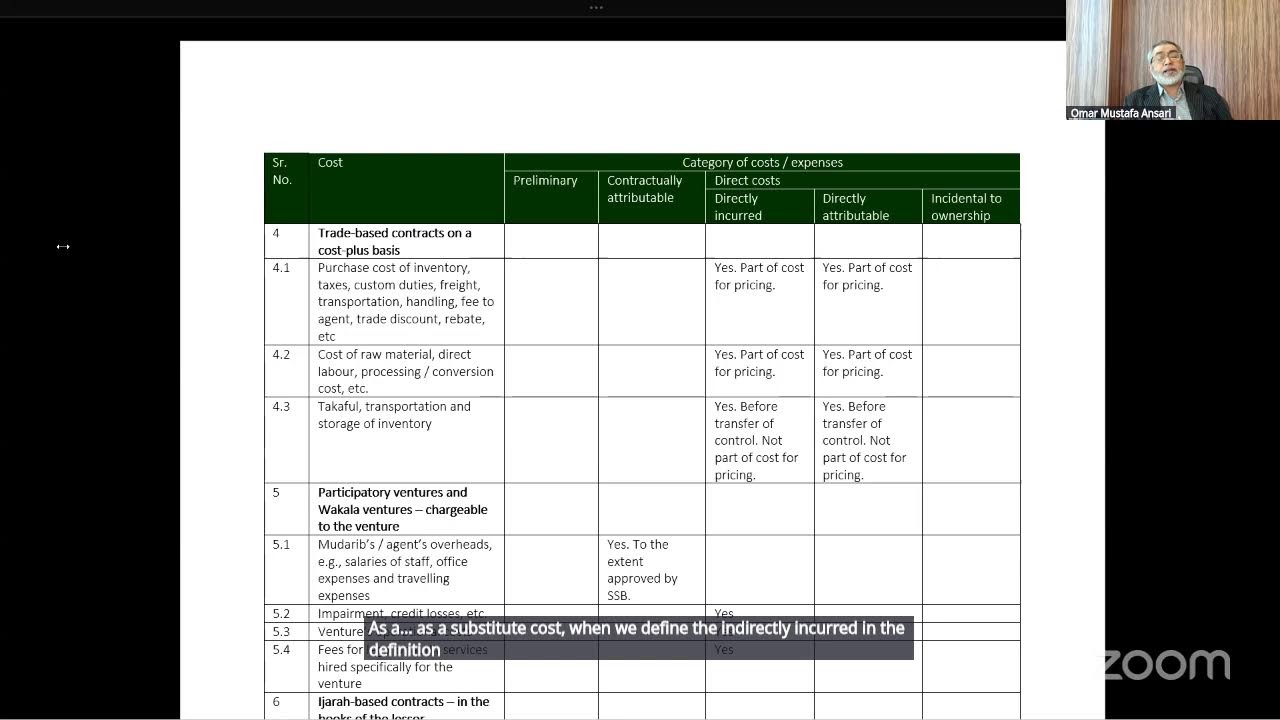AAOIFI Public Hearing - ED of FAS on 