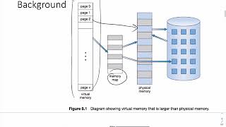 Lecture 12 Virtual Memory