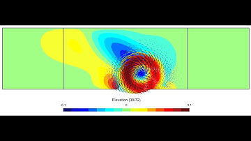 Simulation of a travelling storm