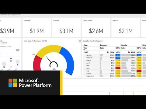 Getting started with the Power BI service