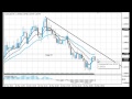Binary Options Exponential Moving Average Rainbow Strategy