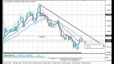 Binary Options RainBow EMA Strategy, Live Binary Options Trade