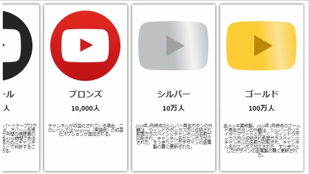 Youtubeでもらえるアワード一覧 ランキング Youtube
